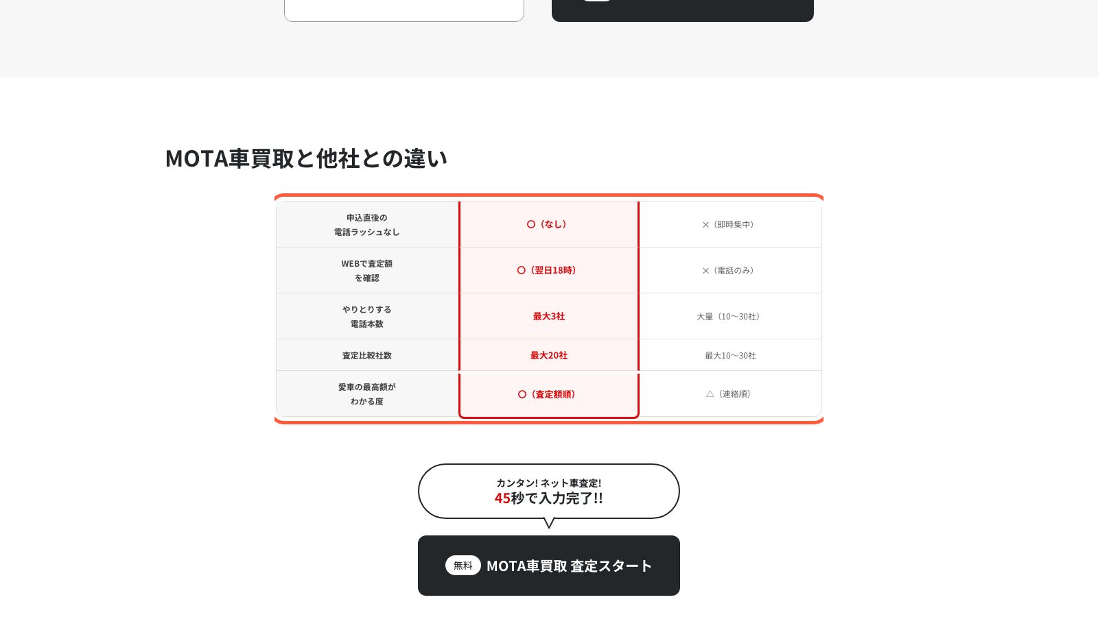 MOTA車買取の公式ページ