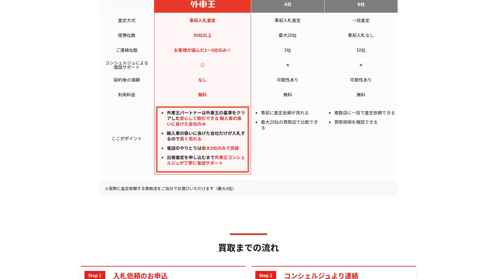 外車王の公式トップページ