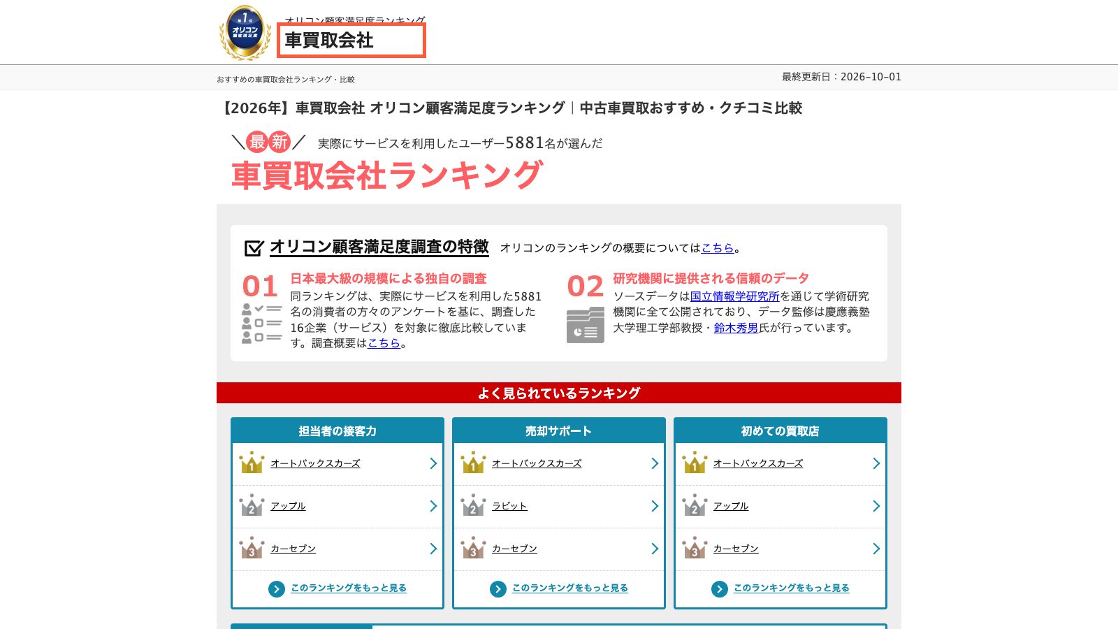 オリコン顧客満足度ランキング「車買取会社」のページ