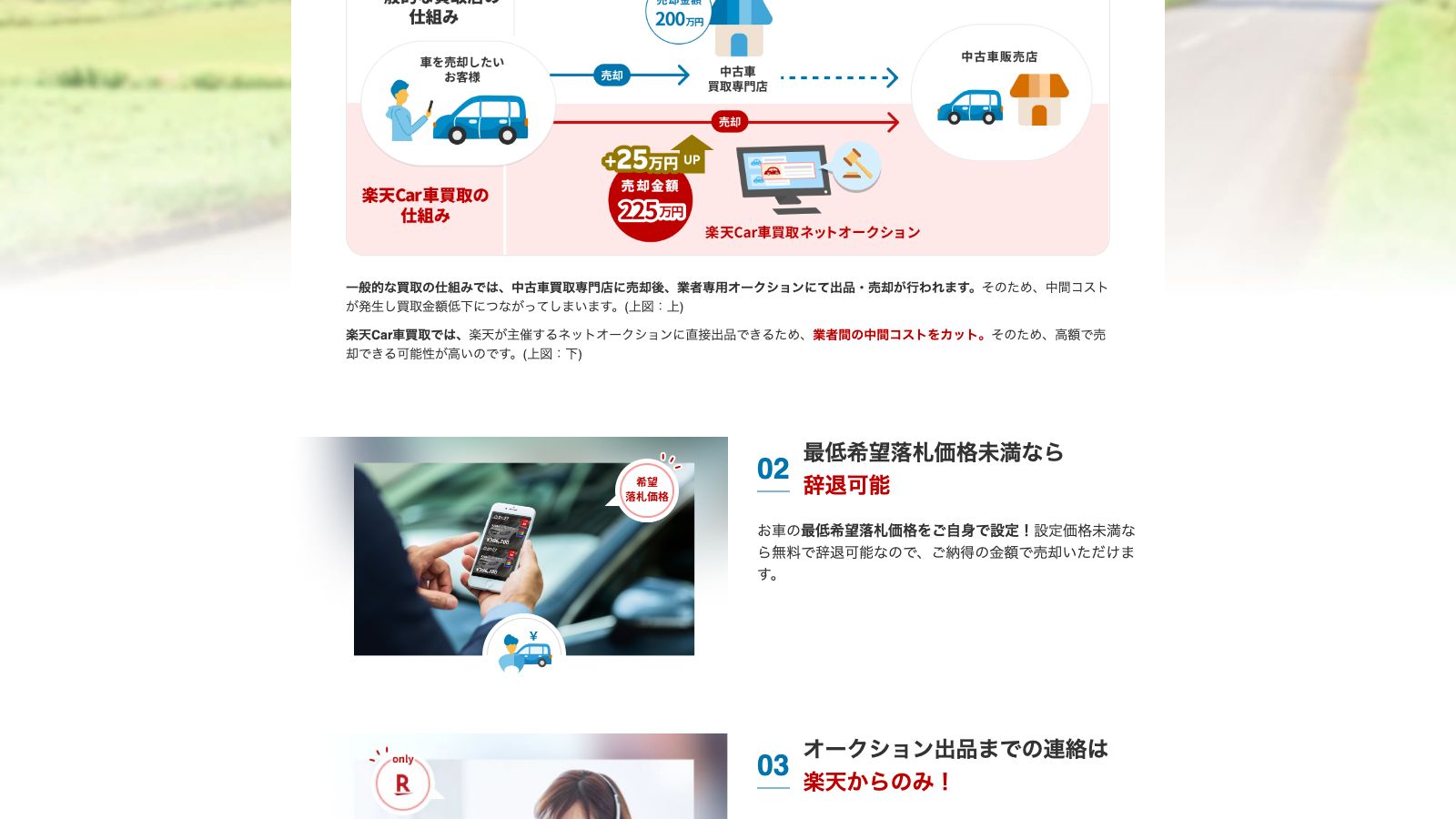 楽天Car車買取の公式トップページ